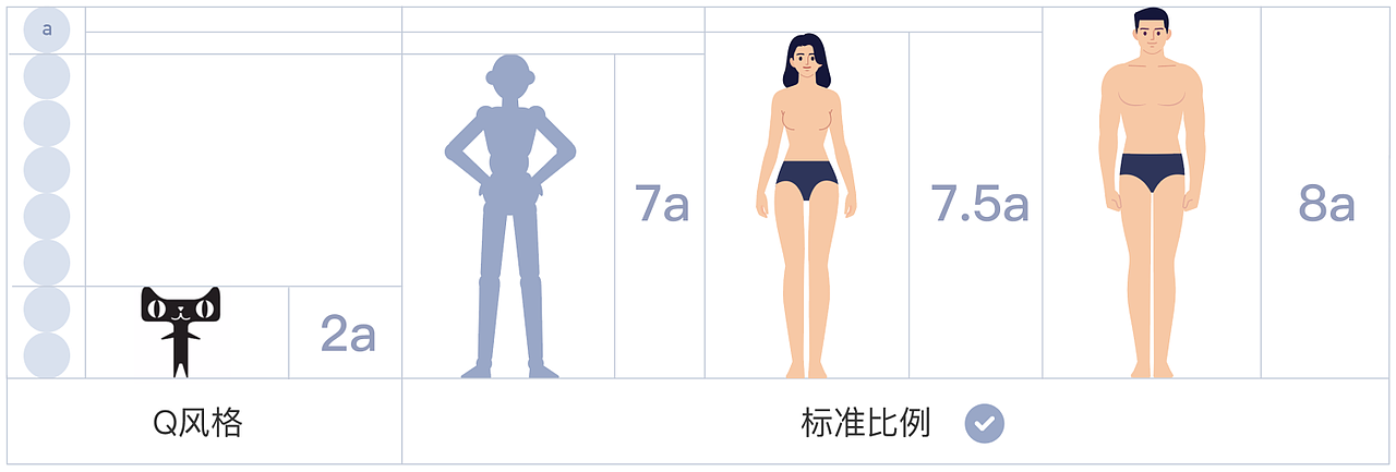 人物组件拓展
在确定了原型基础的条件下,我们便开始对人物的动作、表情、服饰等内容进行拓展设计;<br>动作姿态