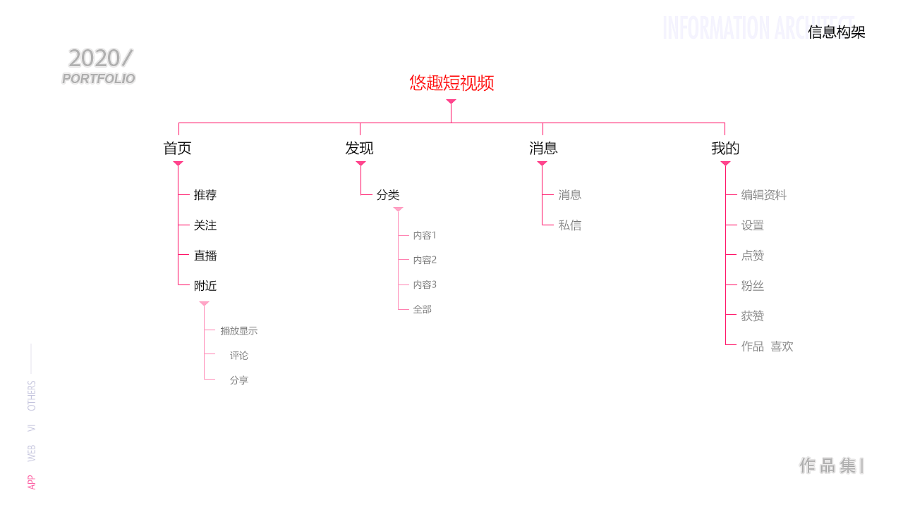 APP（图ZMjIxMTMyNzQ0） - APP界面 - 站酷设计师喷嚏小怪兽原创素材 - 站酷ZCOOL