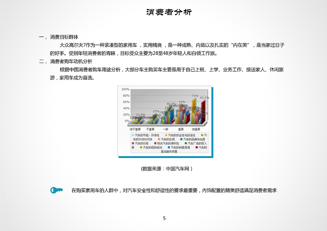 日常作业之”高尔夫7”推广策划（图ZNDc5ODg5MTY=） - 文案/策划 - 站酷设计师jianjianmxr原创素材 - 站酷ZCOOL