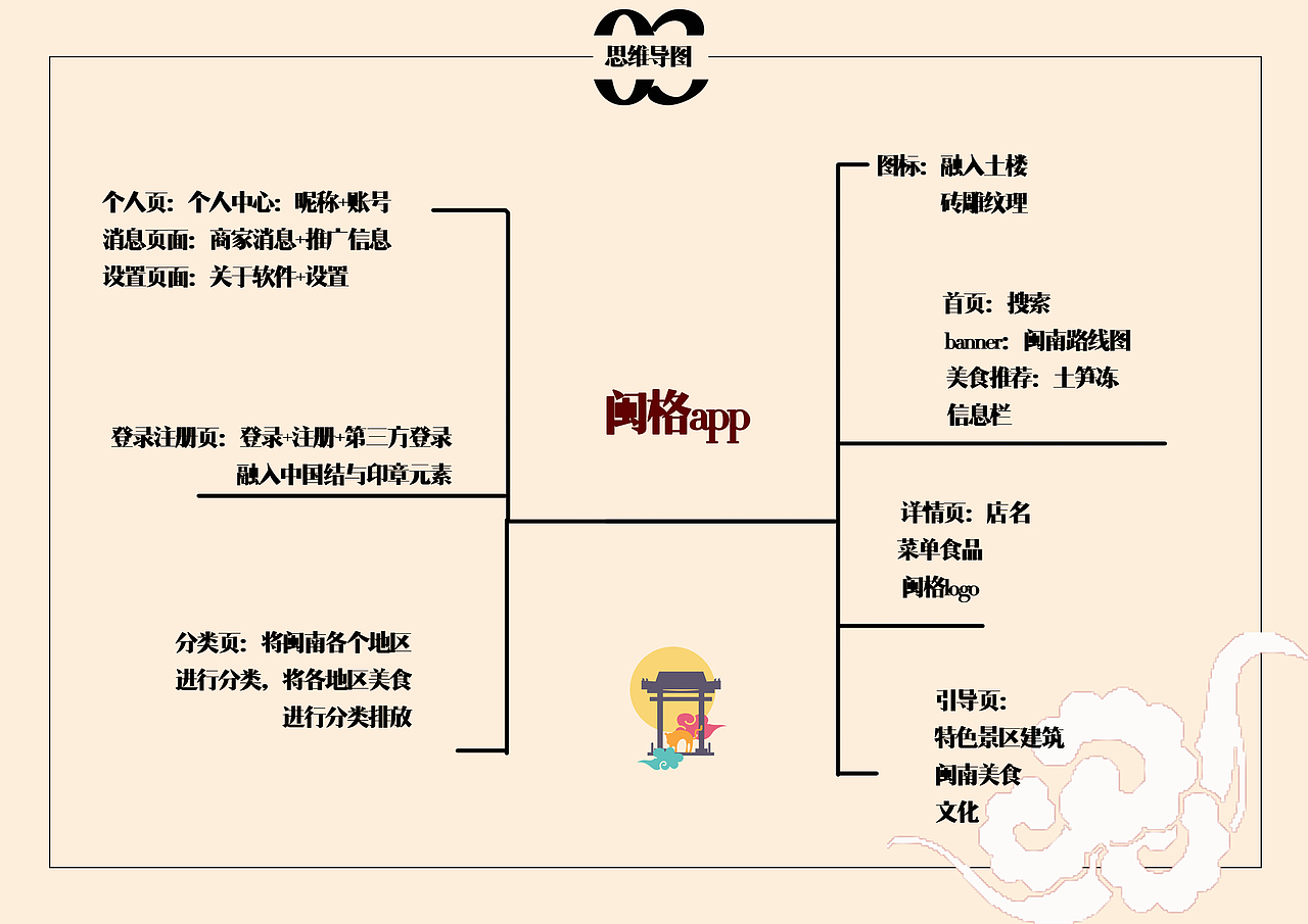 闽格移动端网页作品集（图ZMzAwNzI2NzQ0） - 移动端网页 - 站酷设计师古泉毛虫原创素材 - 站酷ZCOOL