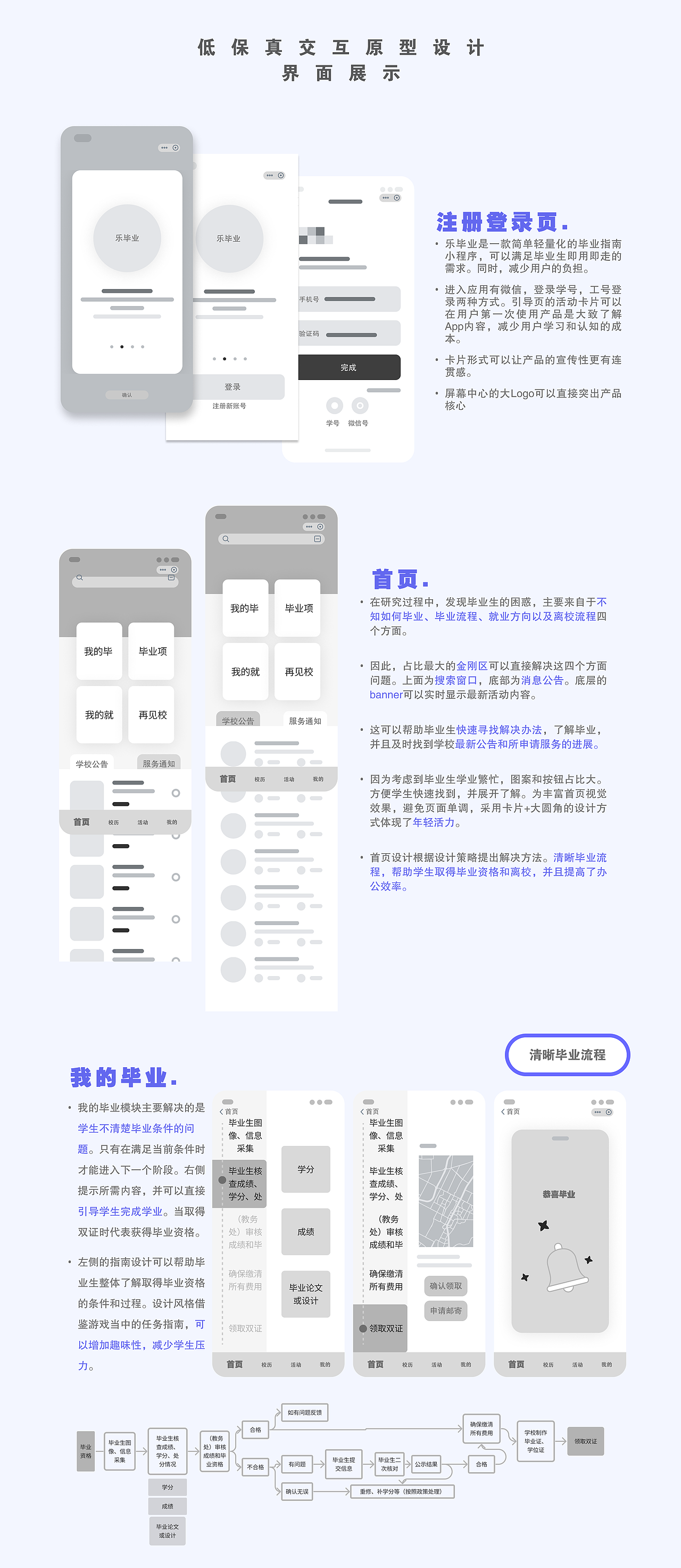 笔试-帆软-小程序交互设计（图ZMzM1MDAyNzg0） - 人机交互 - 站酷设计师五个大月子原创素材 - 站酷ZCOOL