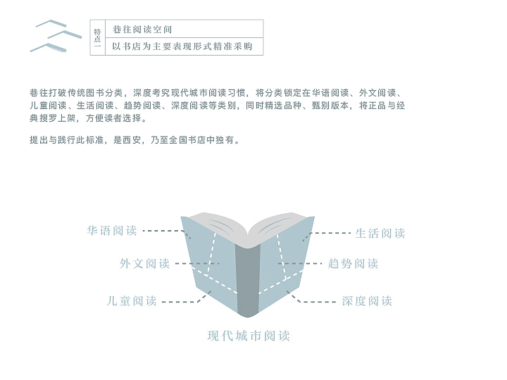 巷往书店简单企宣