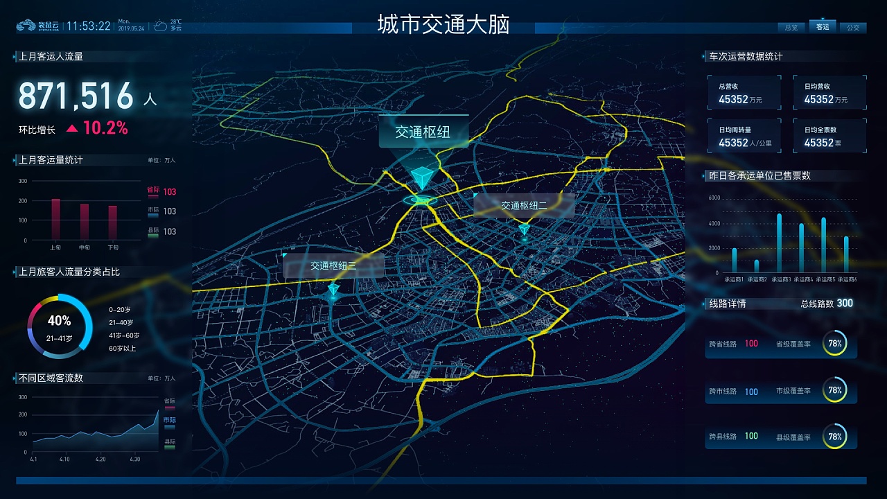 城市交通可视化