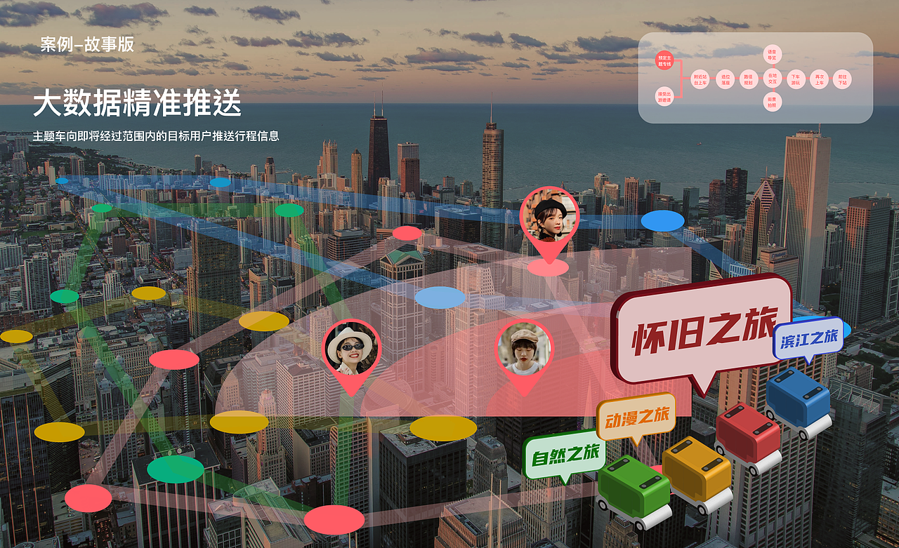 随性出行—2035城市出游共享交通体验