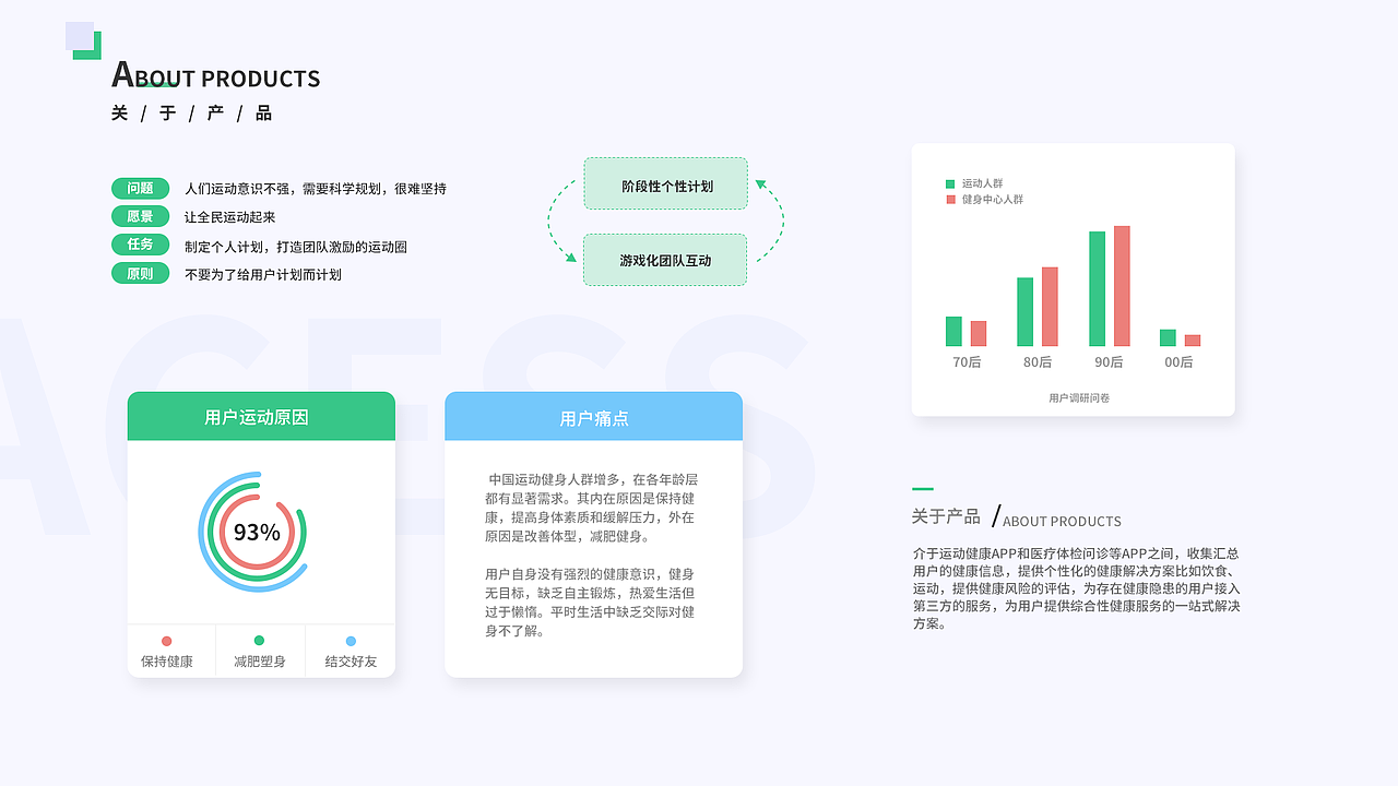 轻健康APP（图ZMjIwNTk5NTI4） - APP界面 - 站酷设计师罗不可爱原创素材 - 站酷ZCOOL