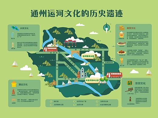 北京通州-京杭运河文化的历史遗迹