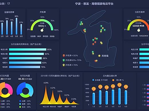 后台管理系统