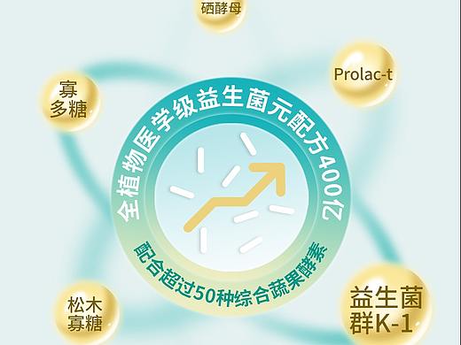 保健品 益生菌（個人主頁-ZNTIwOTEyMjA=） - 電商 - 站酷設(shè)計(jì)師Annie0126原創(chuàng)素材 - 站酷ZCOOL