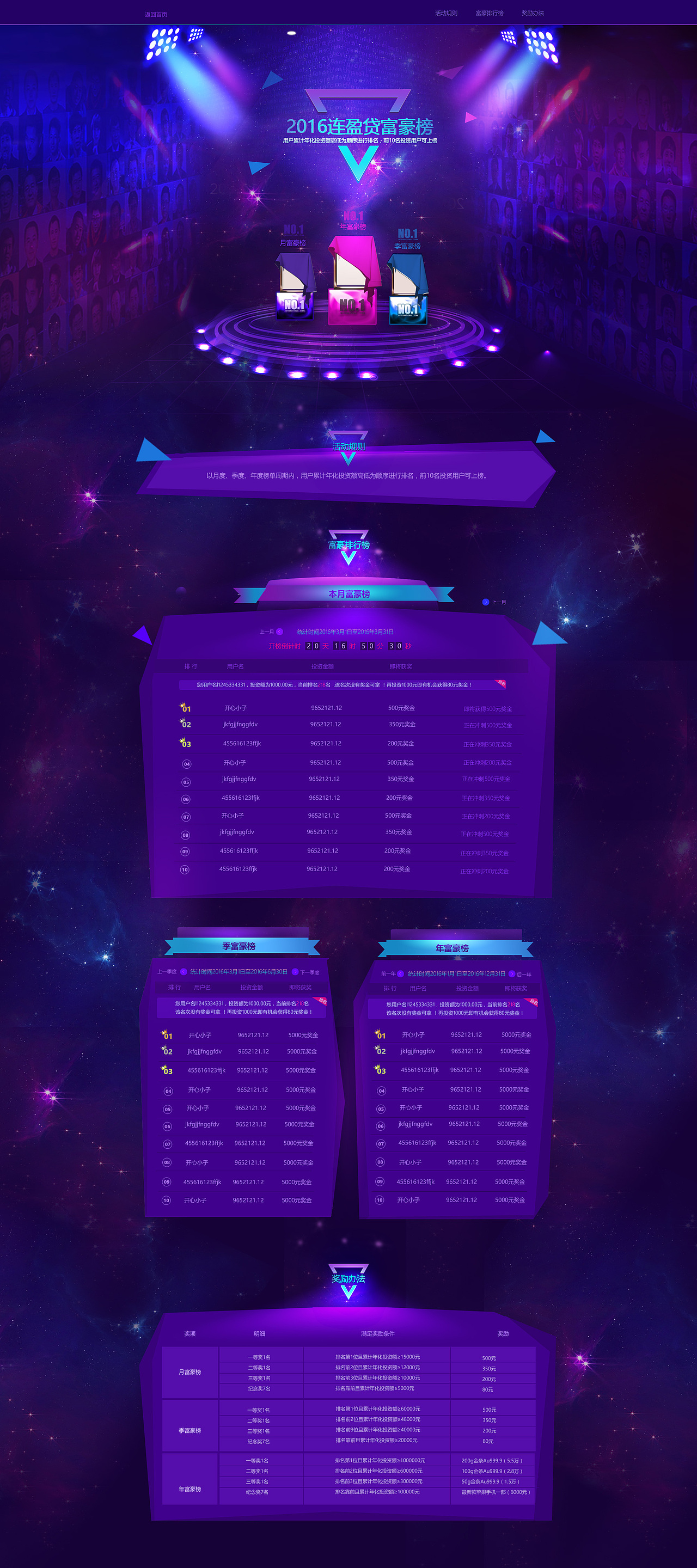 连盈富豪榜（图ZNDQyMTU5MTY=） - 运营设计 - 站酷设计师lu1245334331原创素材 - 站酷ZCOOL