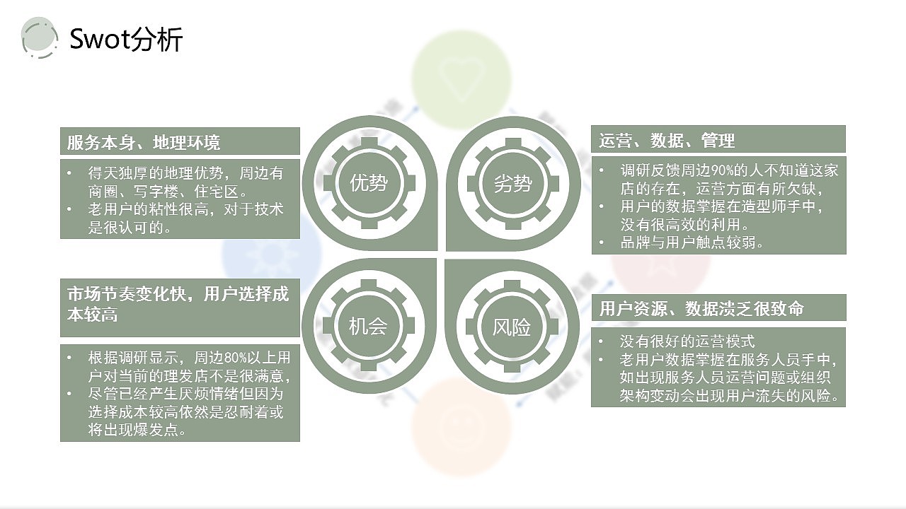 服务设计作品集