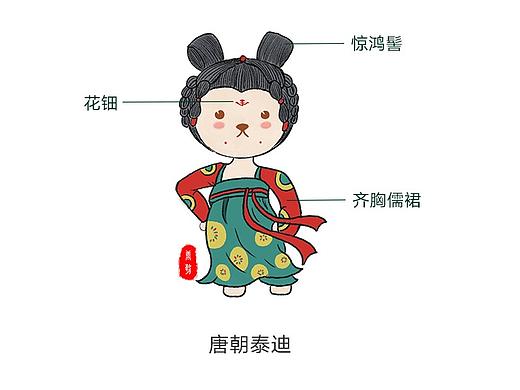 唐朝泰迪