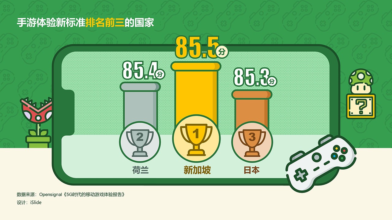 iSlide PPT数据信息短图