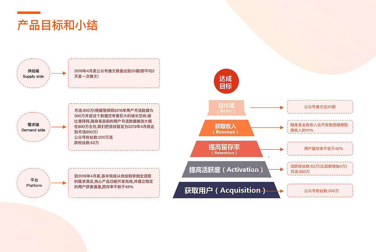平安健康"随身易"产品改版（图ZMjM4NDIxODk2） - 交互/UE - 站酷设计师Alexis2020原创素材 - 站酷ZCOOL