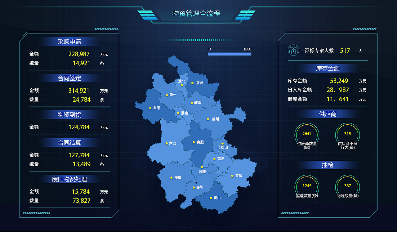 数据大屏（图ZMTgzMzE3NzY4） - 企业官网 - 站酷设计师manye_11原创素材 - 站酷ZCOOL