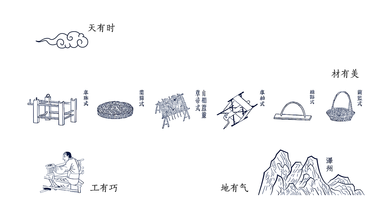 |品牌设计|兰香丽榭VI设计