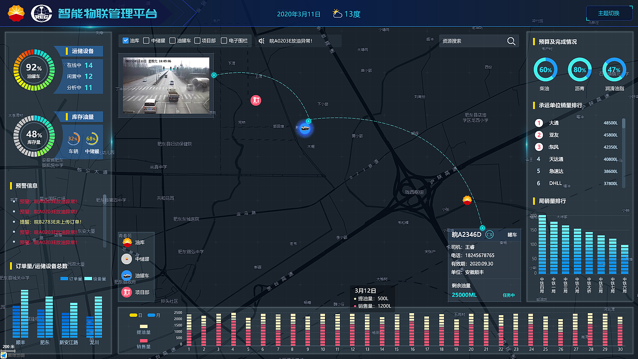 智能物联管理平台（图ZMjI5MTQ4MjUy） - 软件界面 - 站酷设计师sgpyvip原创素材 - 站酷ZCOOL