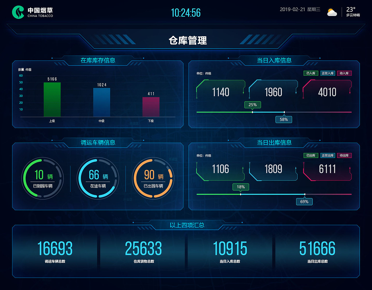 【已上线】中国烟草仓库管理可视化系统（图ZMjU0MzA0Njc2） - 交互/UE - 站酷设计师UEdesigner原创素材 - 站酷ZCOOL
