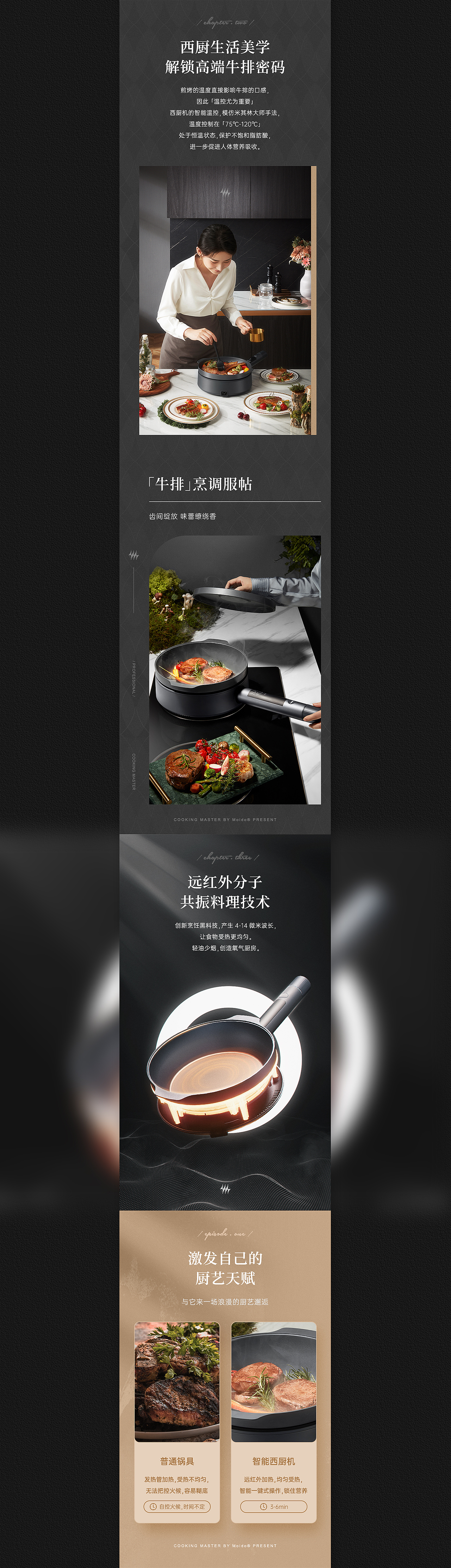 | 详情页展示 | moido新锐品牌×智能西厨机（图ZMjYyNjA3ODI4） - 电商 - 站酷设计师翻滚吧_ALEX原创素材 - 站酷ZCOOL