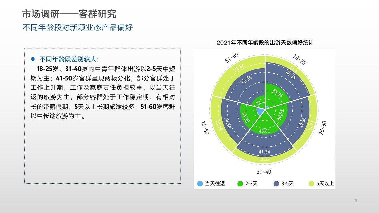 商业项目业态规划策划方案