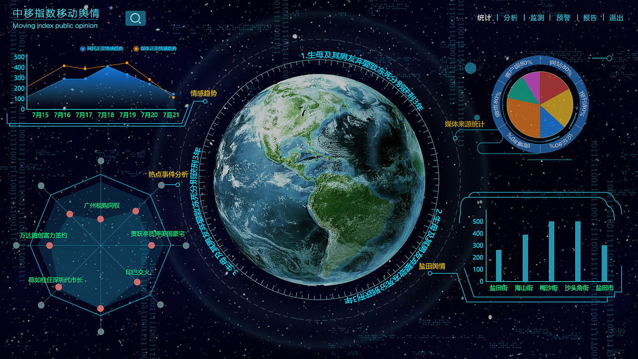中移指数移动大数据舆情（图ZODkxMDkyNTI=） - 软件界面 - 站酷设计师安简言D原创素材 - 站酷ZCOOL