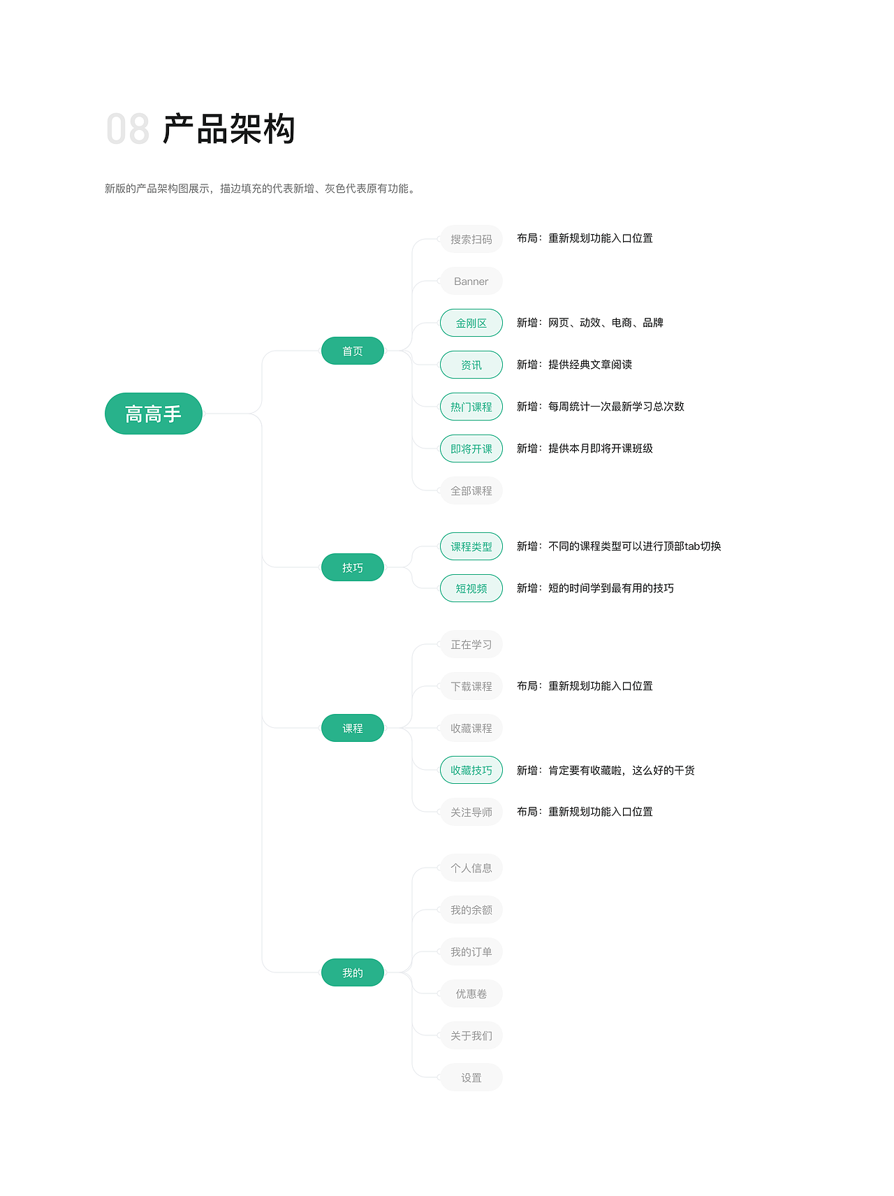 站酷高高手 - 随时开课、自我深造的线上大学