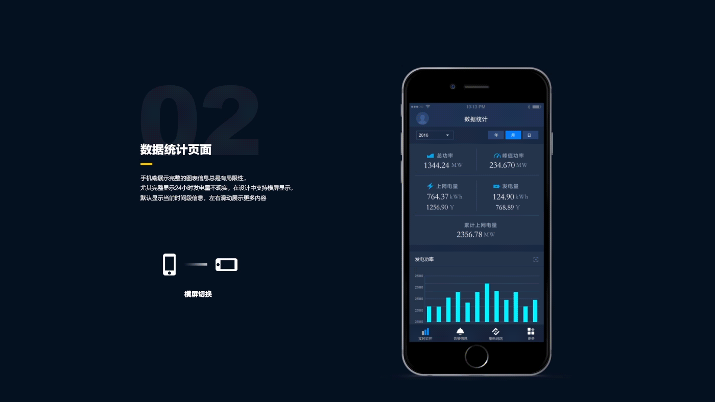风光监控平台（图ZMjEzMjUxNjgw） - APP界面 - 站酷设计师Summersweet原创素材 - 站酷ZCOOL