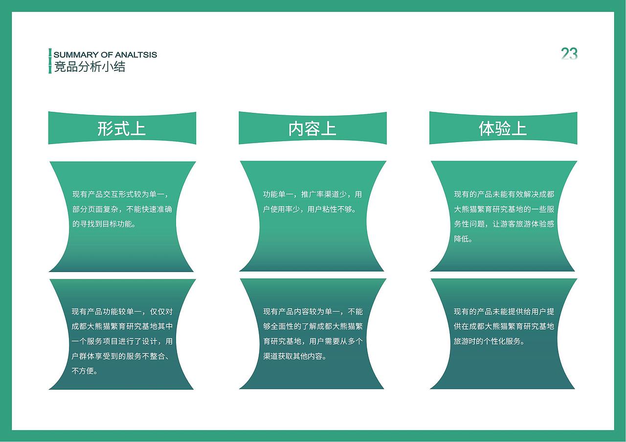 成都大熊猫繁育研究基地服务系统视觉设计