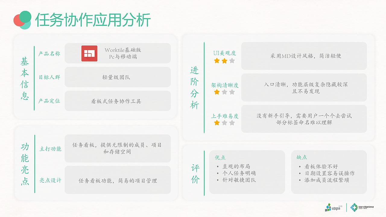 FIVE-需求分析（图ZMTE4NTc1OTMy） - 交互/UE - 站酷设计师Meehong_原创素材 - 站酷ZCOOL