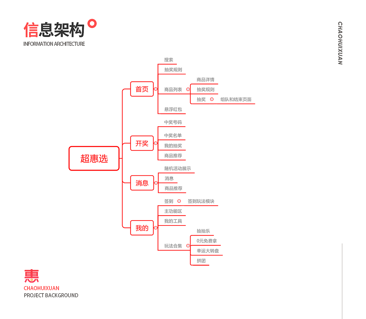 作品集2021（图ZMjU2NTI0ODU2） - APP界面 - 站酷设计师是尼禄吖原创素材 - 站酷ZCOOL