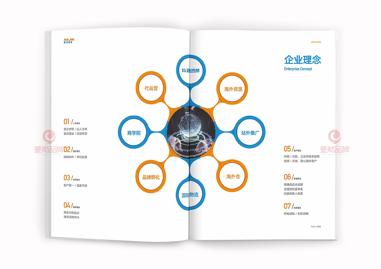 一希品牌设计--跨境电子商务科技公司画册宣传册设计
