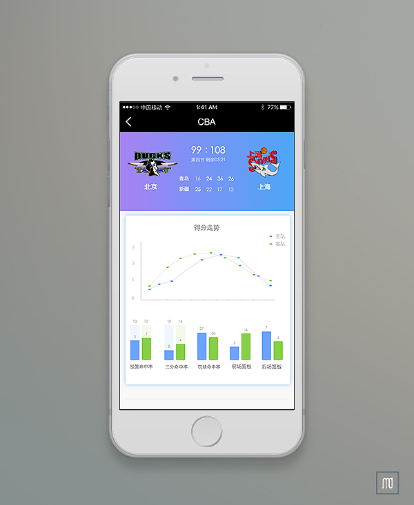 数据走势分析（图ZNjYzODYwMDA=） - APP界面 - 站酷设计师璐碌向阳原创素材 - 站酷ZCOOL