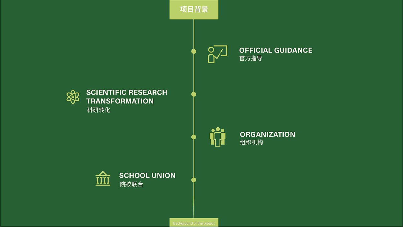 自然教育基地（华南植物园）ppt（图ZMjY2OTY3ODA0） - PPT/Keynote - 站酷设计师小九加油原创素材 - 站酷ZCOOL