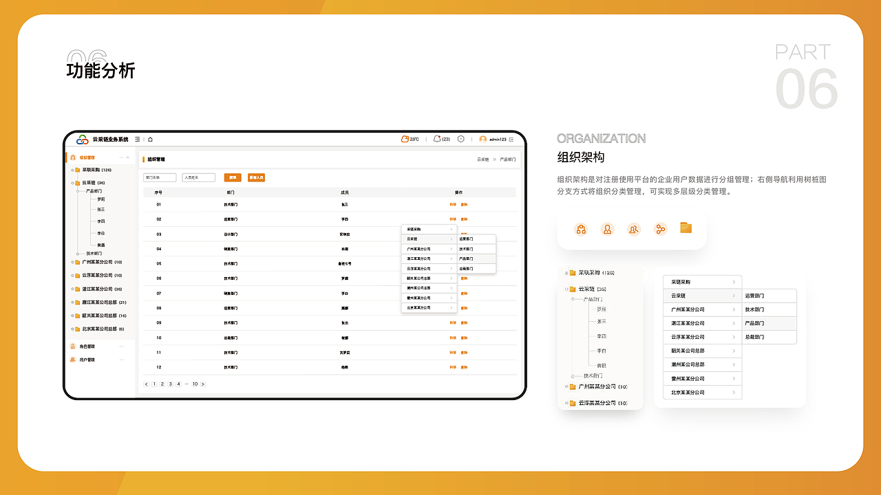 招标代理业务系统（图ZMjYwOTA3MjU2） - 其他UI - 站酷设计师Kitty酱oo原创素材 - 站酷ZCOOL