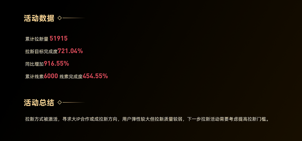 视觉运营活动【设计思考过程】