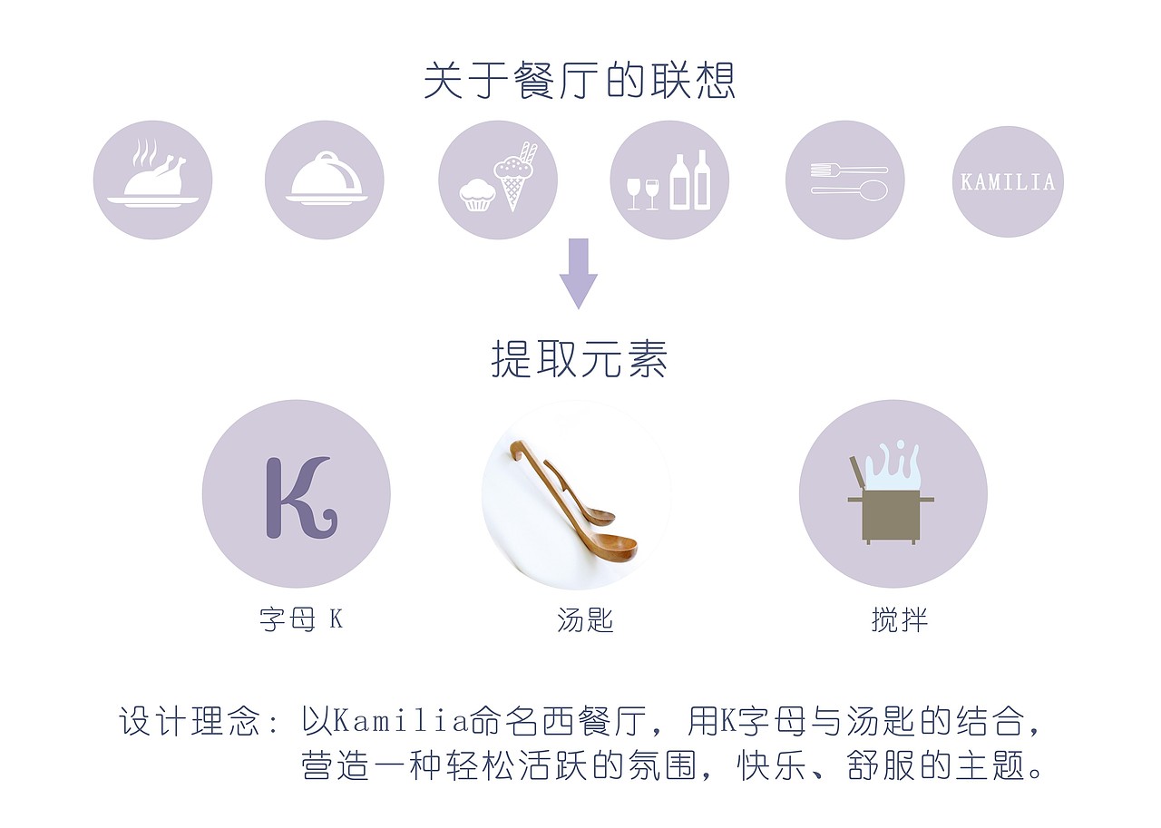 Kamilia餐饮标志设计（图ZNTY4MTAwMDg=） - Logo - 站酷设计师ShellyDesigner原创素材 - 站酷ZCOOL