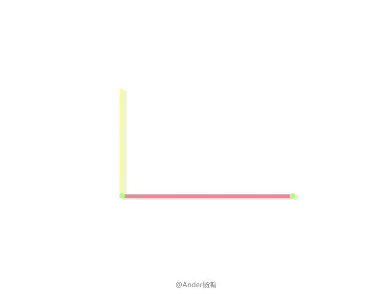 最近的一些