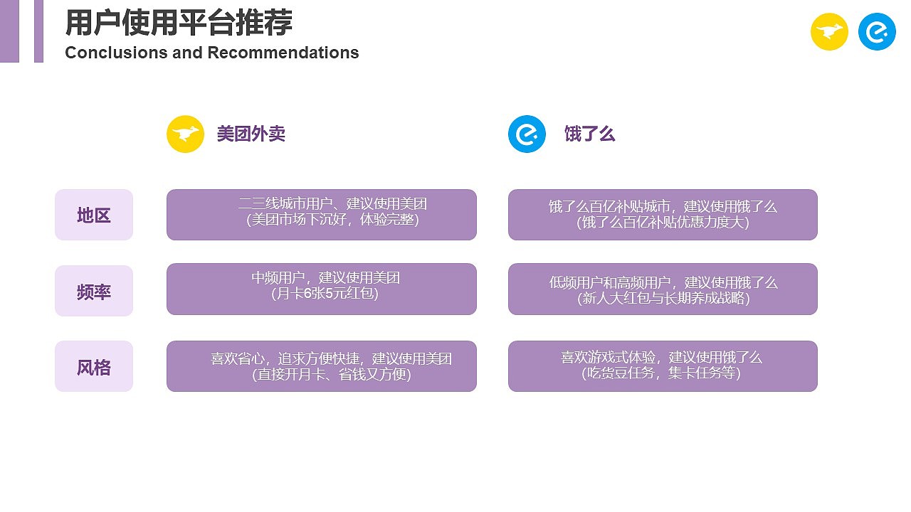 美团饿了么外卖行业研究（图ZMjU5NDcxNTg0） - 文案/策划 - 站酷设计师blackblue原创素材 - 站酷ZCOOL