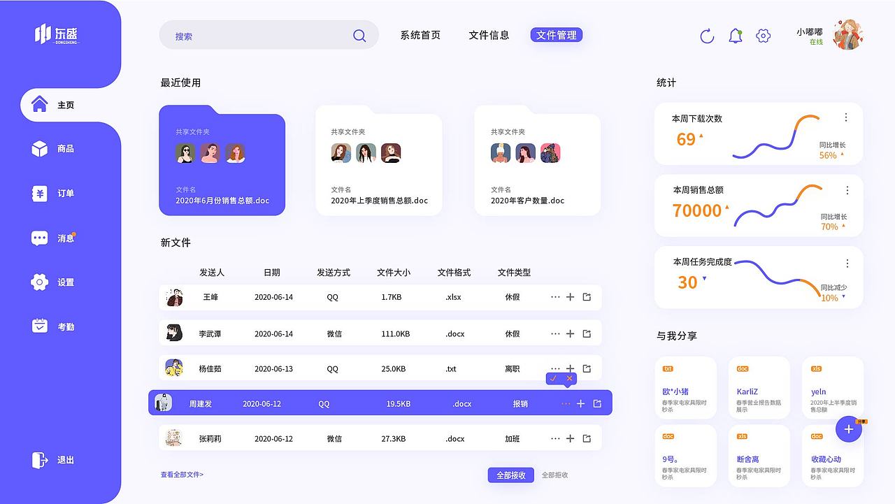 东盛OA后台管理系统（图ZMjQ5Njc4OTA0） - 运营设计 - 站酷设计师杨佳卿原创素材 - 站酷ZCOOL