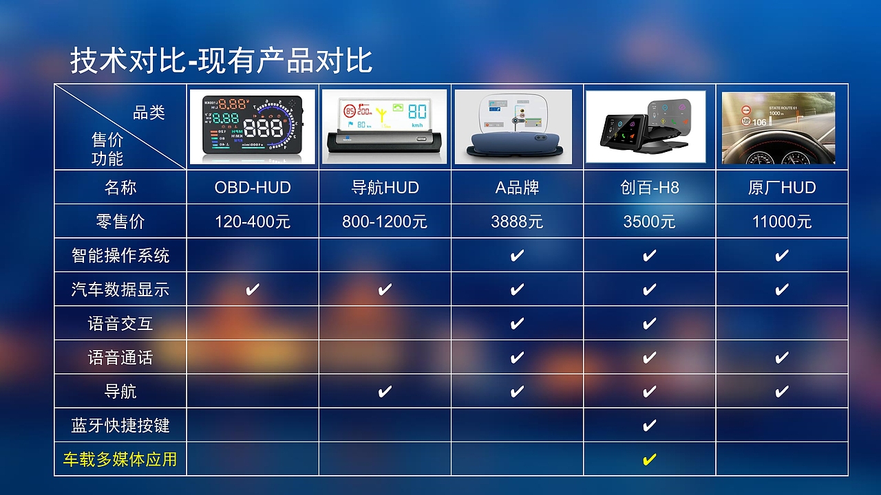 HUD 车载抬头显示设备