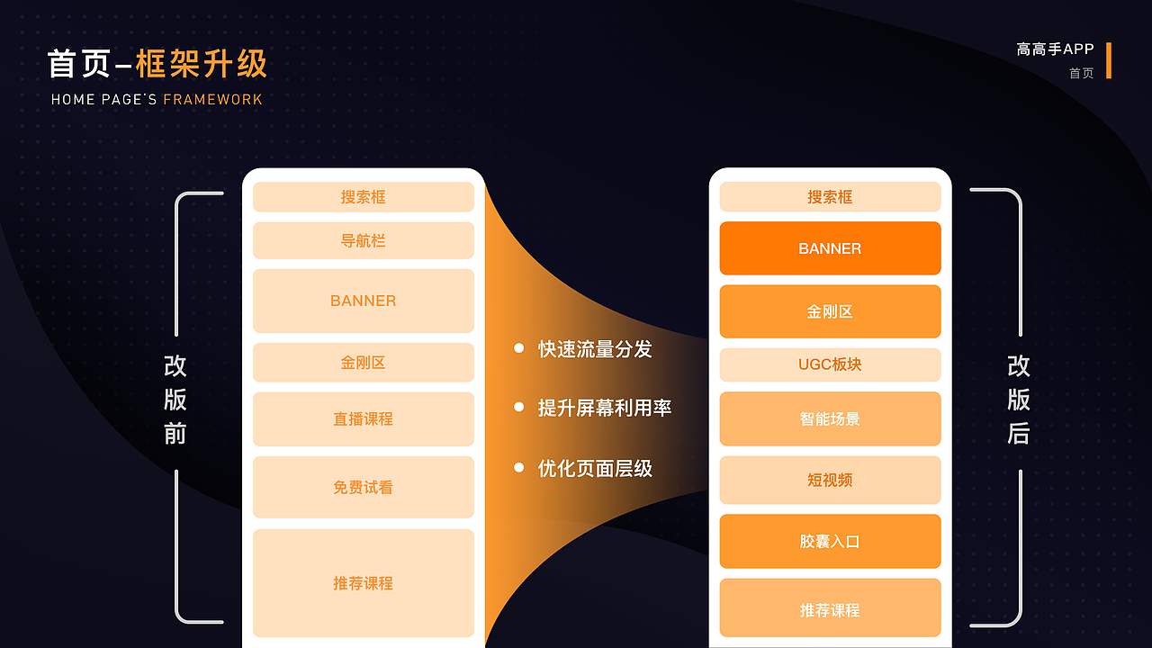 2020作品集（图ZMjE1ODMzNDc2） - APP界面 - 站酷设计师PureCJ原创素材 - 站酷ZCOOL