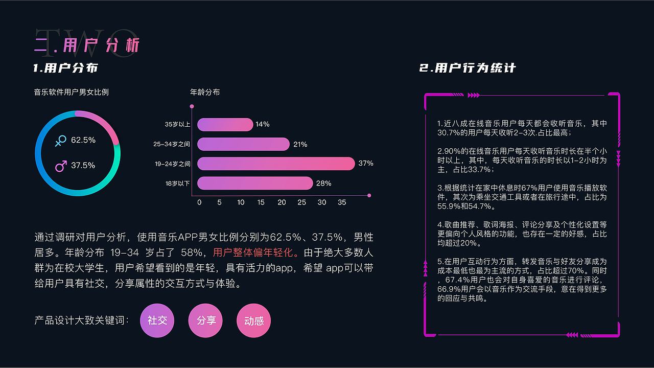 左耳-概念音乐app（图ZMjc3MTcwNzYw） - APP界面 - 站酷设计师24帧梵高原创素材 - 站酷ZCOOL