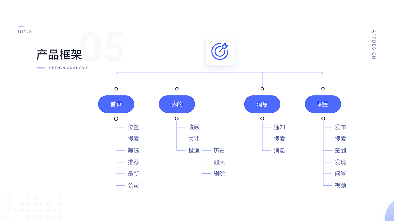 銳智招聘-APP（圖ZMTg3MjM1NjQw） - APP界面 - 站酷設(shè)計師倫琴暮月原創(chuàng)素材 - 站酷ZCOOL