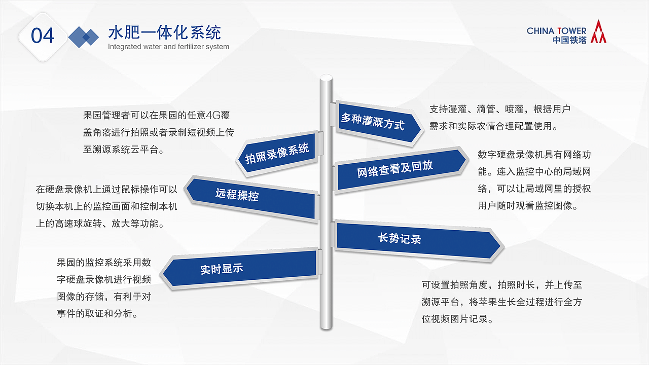 铁塔集团农业物联网系统（图ZMTg1MzA2MTMy） - 宣传物料 - 站酷设计师树文郗原创素材 - 站酷ZCOOL