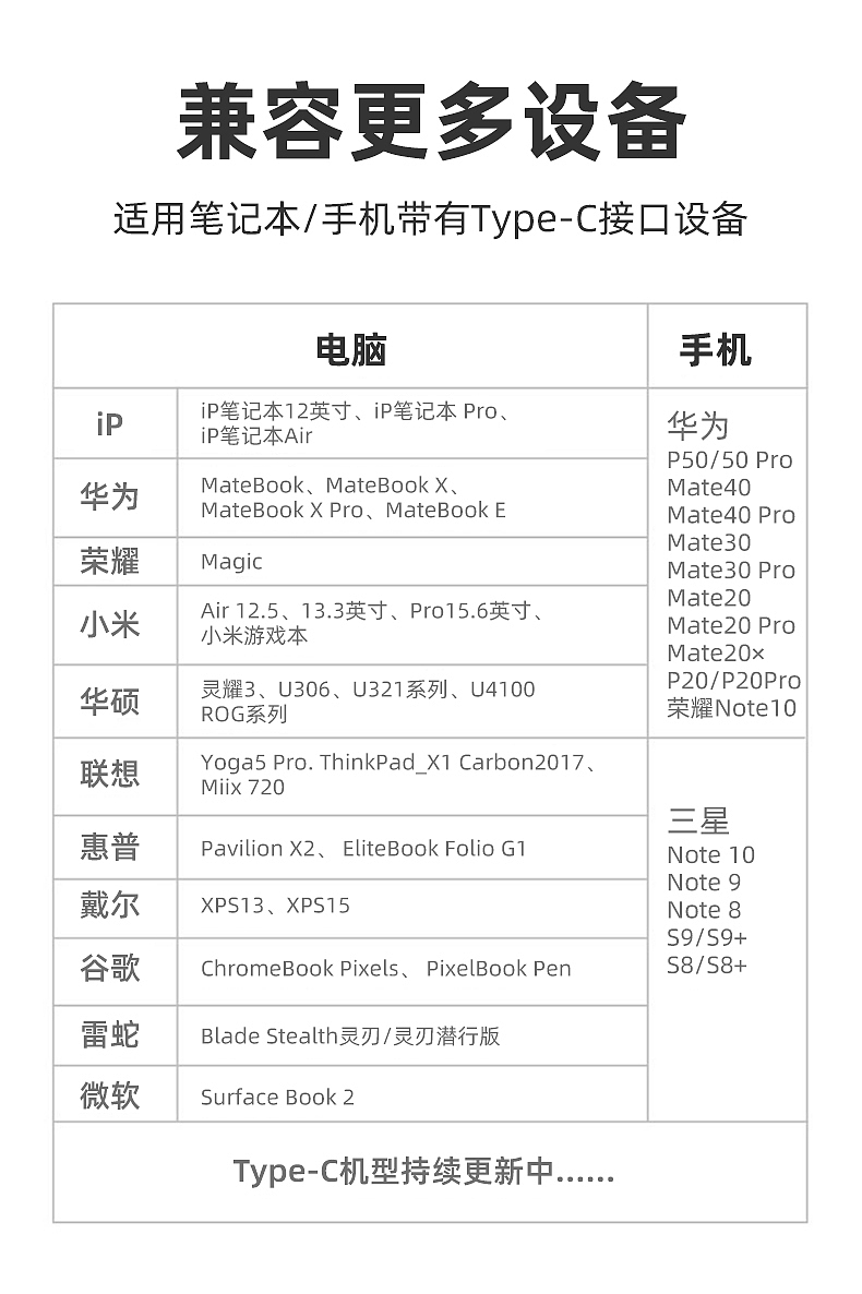 USB拓展器渲染+详情