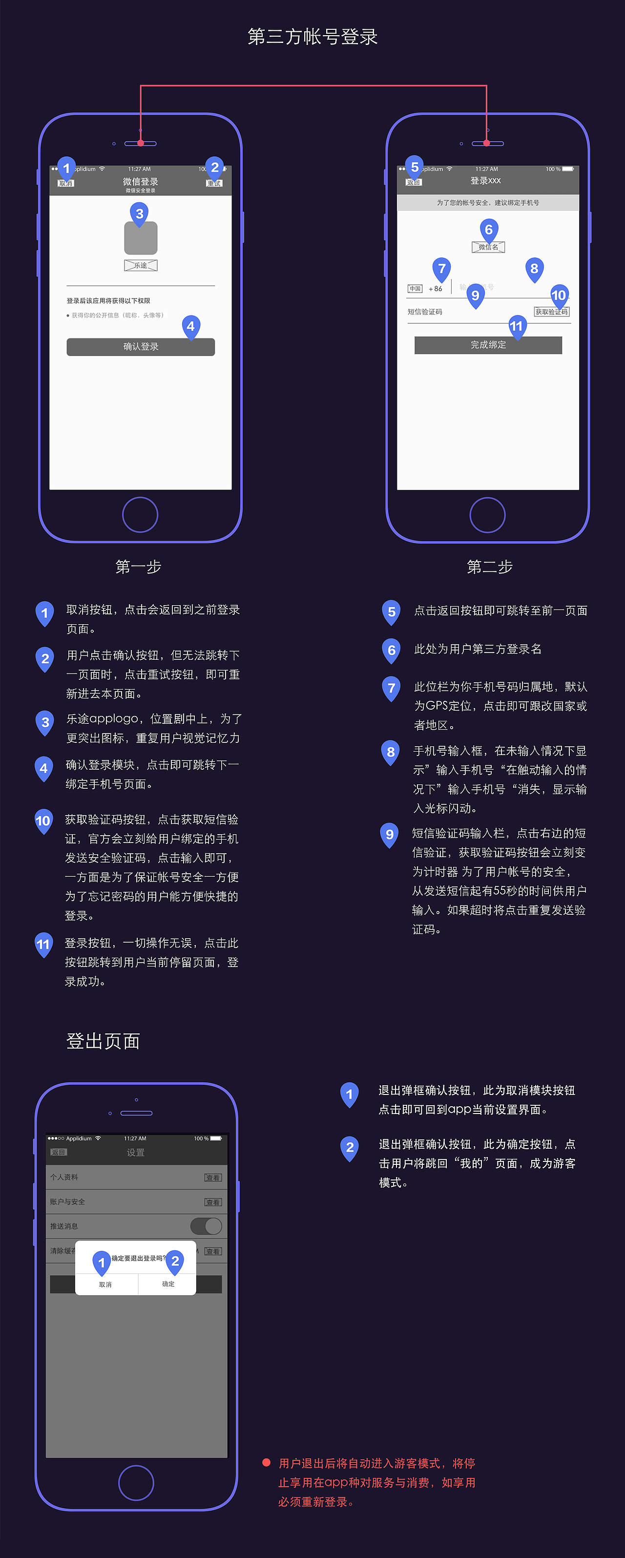 "乐途app" - 登录系统