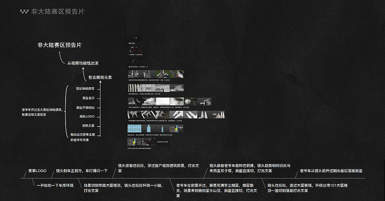 《 第五人格 》 COA 2021项目总结（图ZMjY0NTU3NzI4） - 品牌 - 站酷设计师网易CFun设计中心原创素材 - 站酷ZCOOL