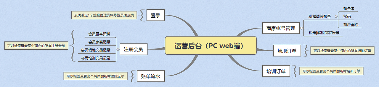 嘀嘀比赛产品需求思维图