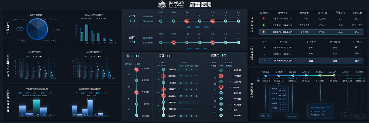 国家电网巨屏信息显示（图ZMzI4ODExMjQ=） - 软件界面 - 站酷设计师李心贤原创素材 - 站酷ZCOOL