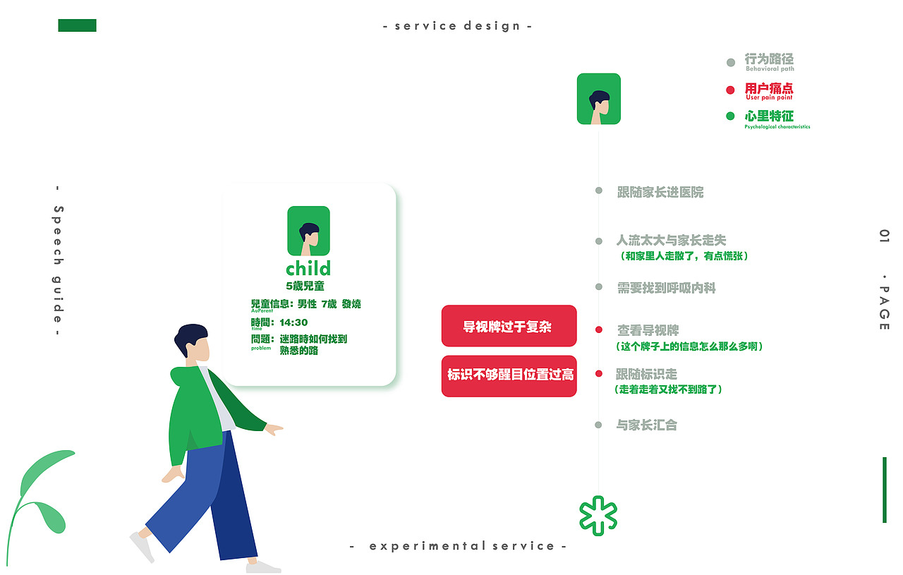北海市儿童医院导视作业（图ZMTg5NTM4Mzc2） - 其他平面 - 站酷设计师zer0o原创素材 - 站酷ZCOOL