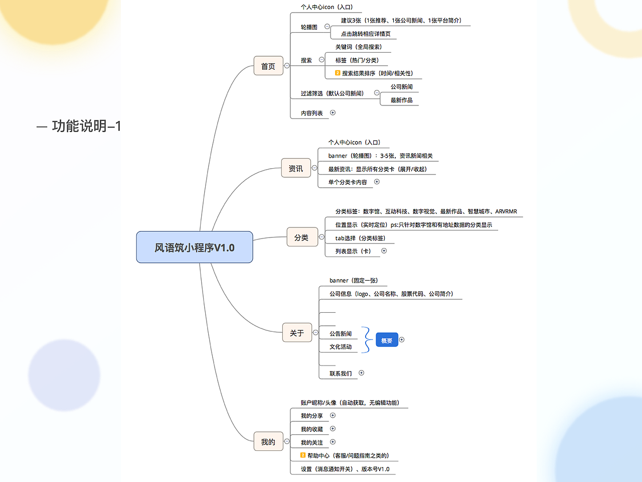 2015-2017UX汇整（图ZMTI4ODk5NTY0） - 书籍/画册 - 站酷设计师April_teng原创素材 - 站酷ZCOOL